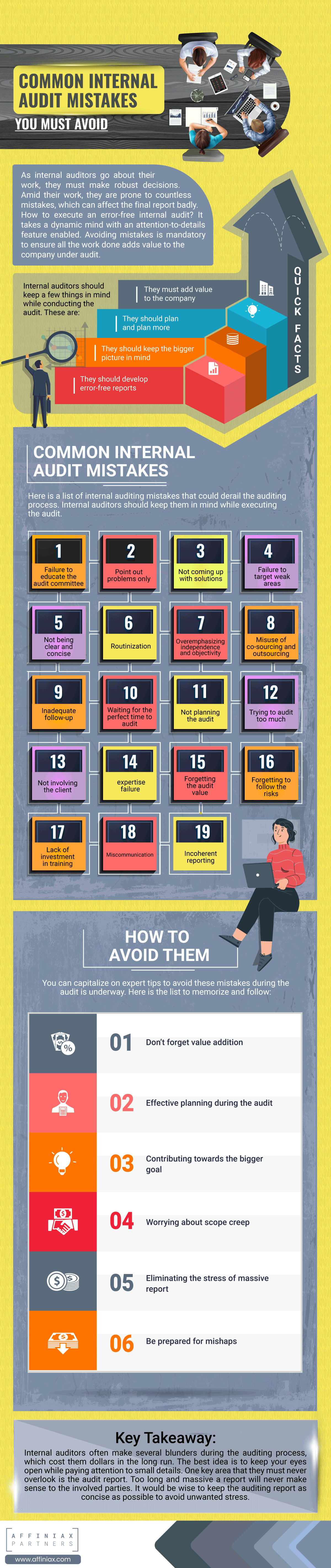 internal audit mistakes - Infographic