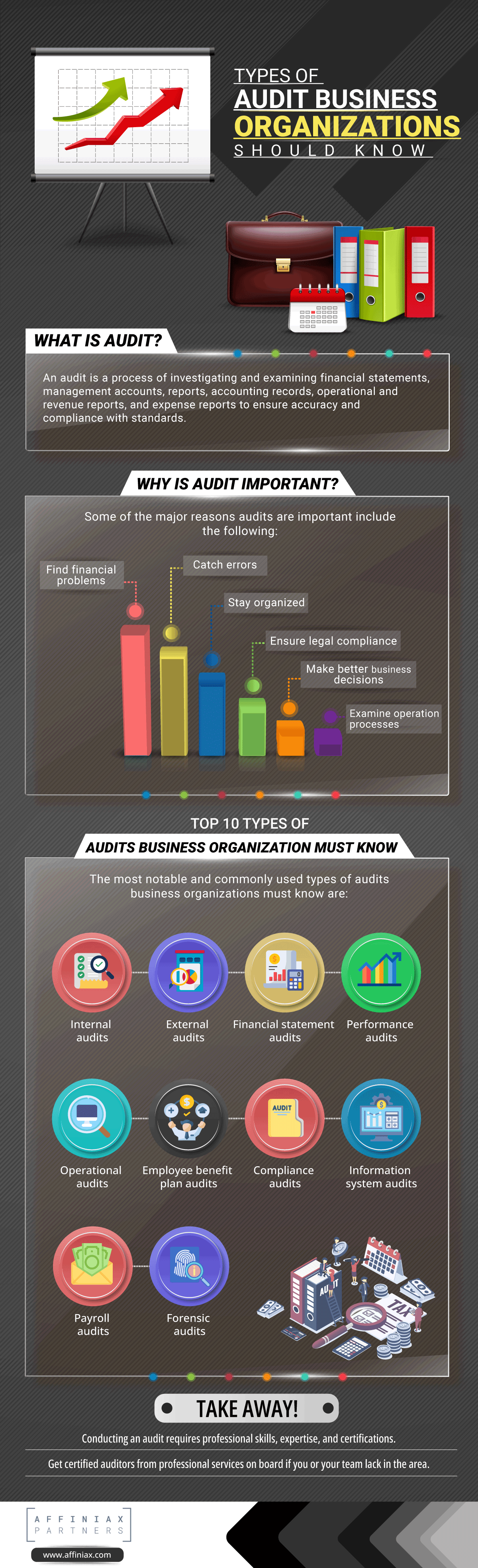 Types of Audits - Infographic